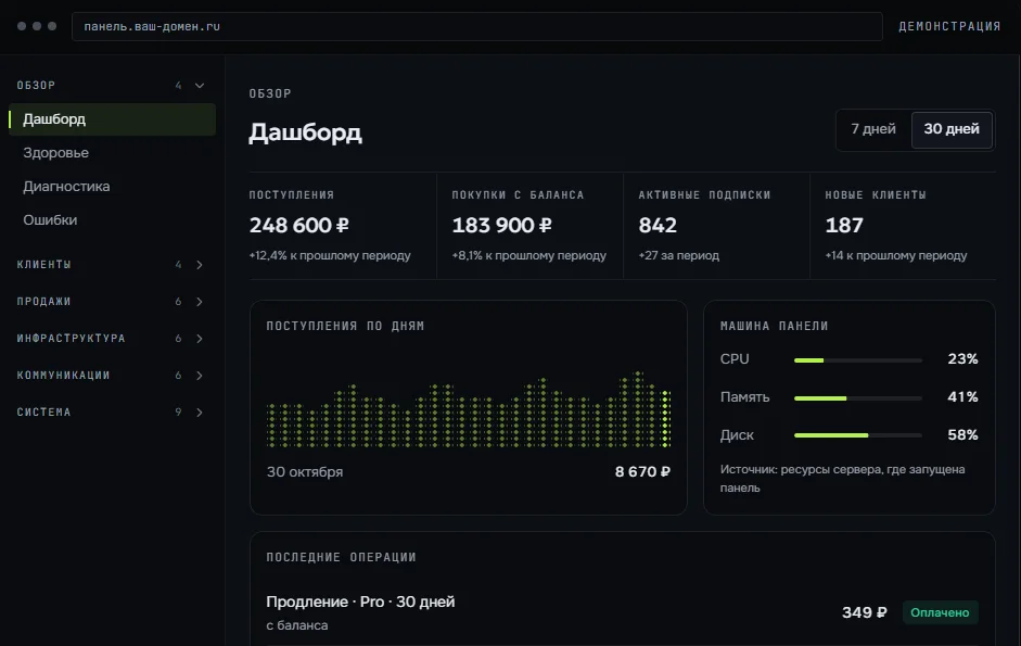 Панель оператора SecureSysteamGhost: дашборд на демо-данных